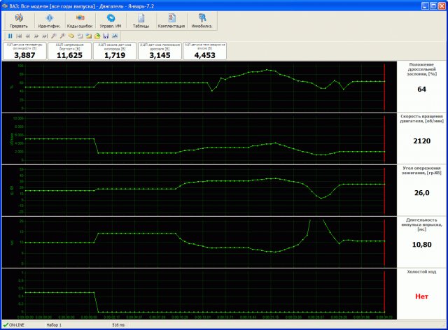 SMS Diagnostics 2